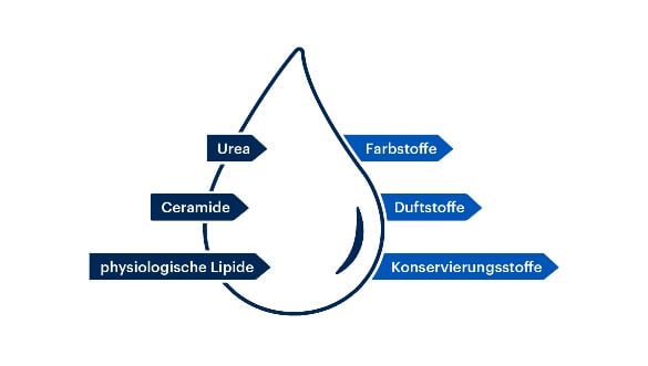 Produkt-Drop-Symbol
